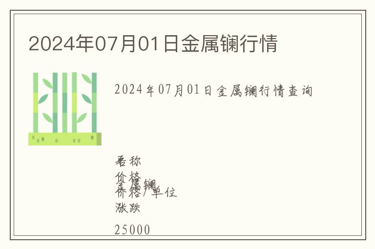 2024年07月01日金屬鑭行情