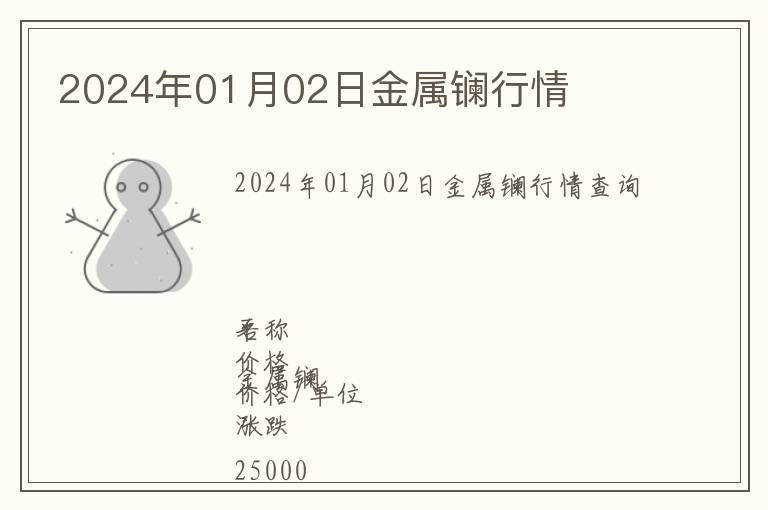 2024年01月02日金屬鑭行情