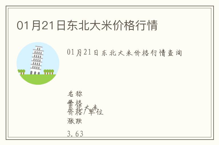01月21日東北大米價格行情