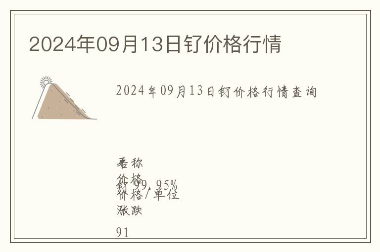 2024年09月13日釕價(jià)格行情