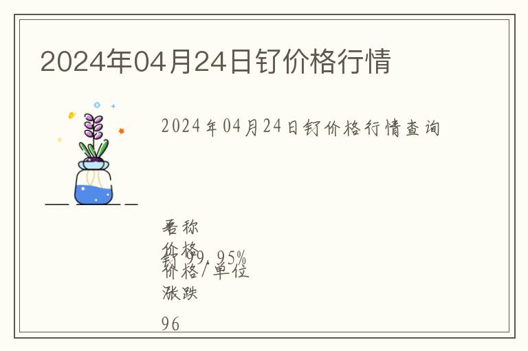 2024年04月24日釕價格行情