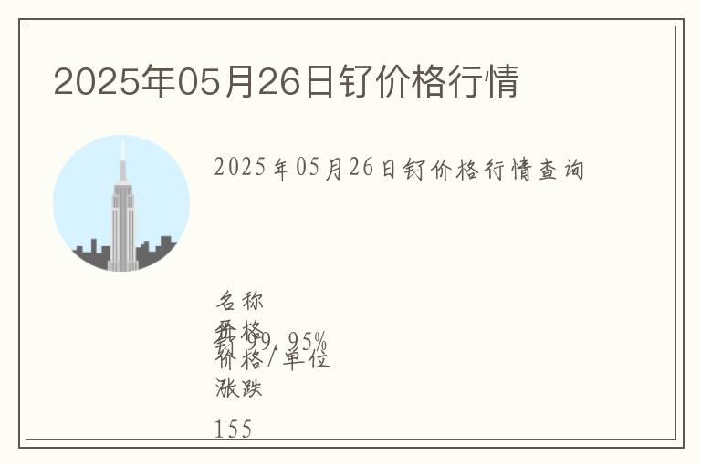 2025年05月26日釕價(jià)格行情