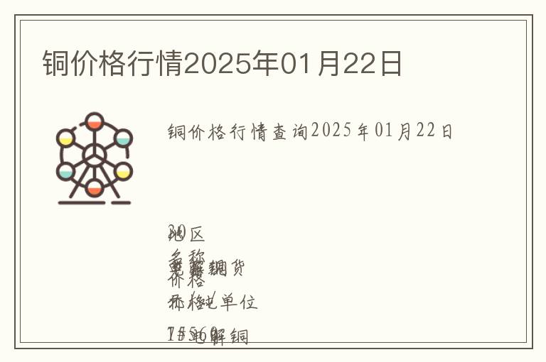 銅價格行情2025年01月22日