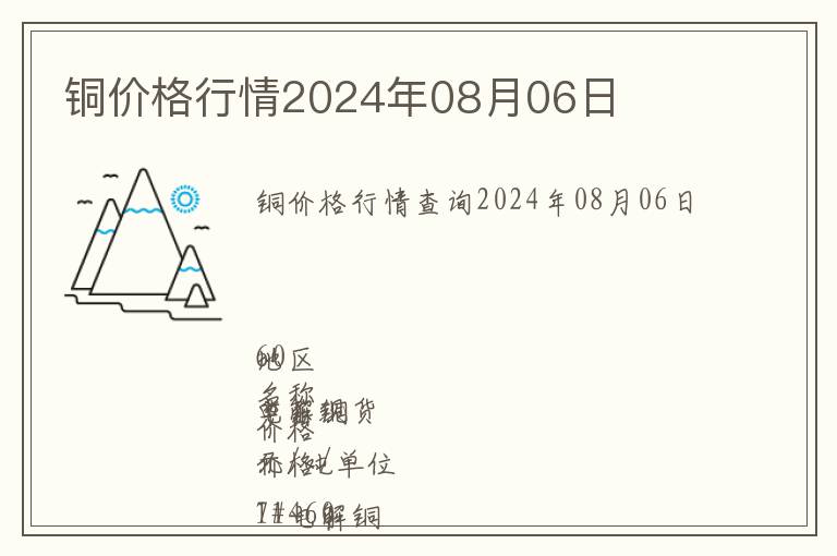銅價格行情2024年08月06日