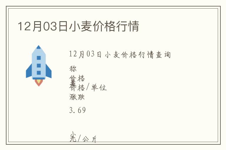 12月03日小麥價格行情