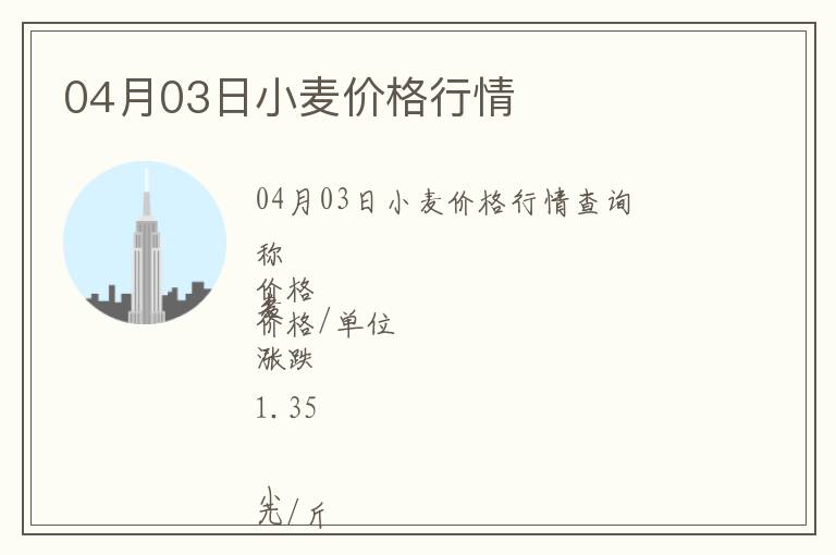 04月03日小麥價(jià)格行情