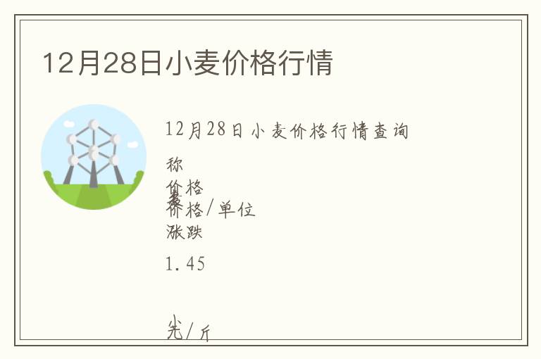 12月28日小麥價格行情