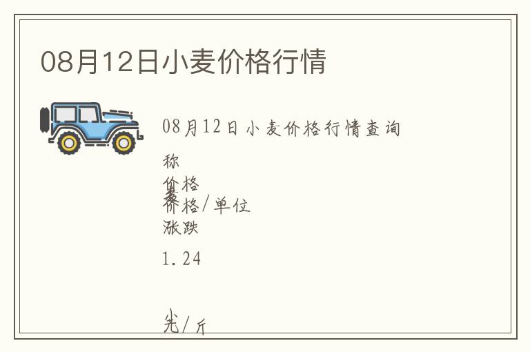 08月12日小麥價格行情