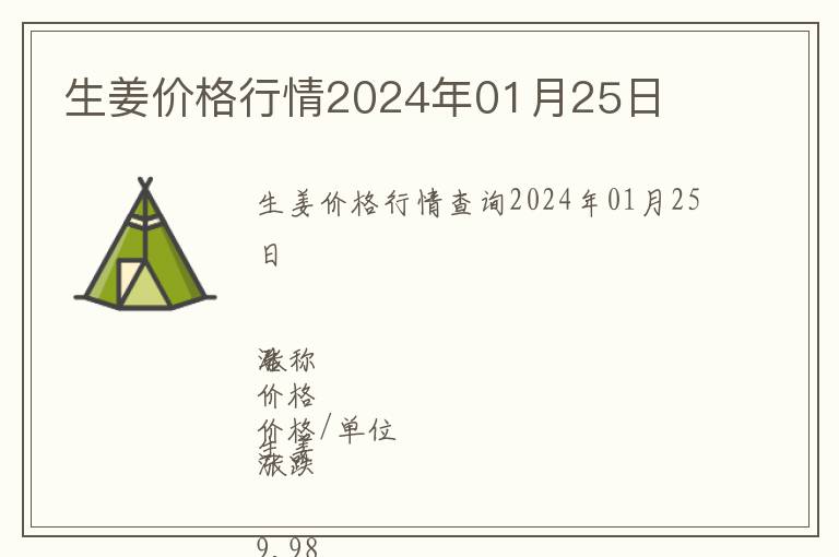 生姜價格行情2024年01月25日