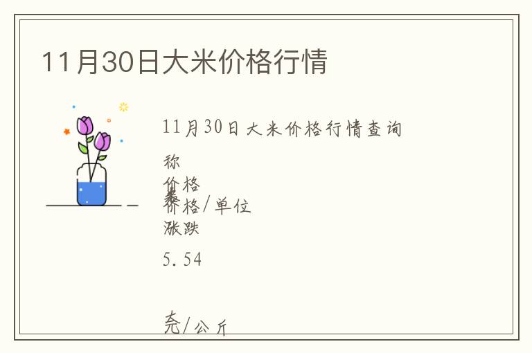 11月30日大米價格行情