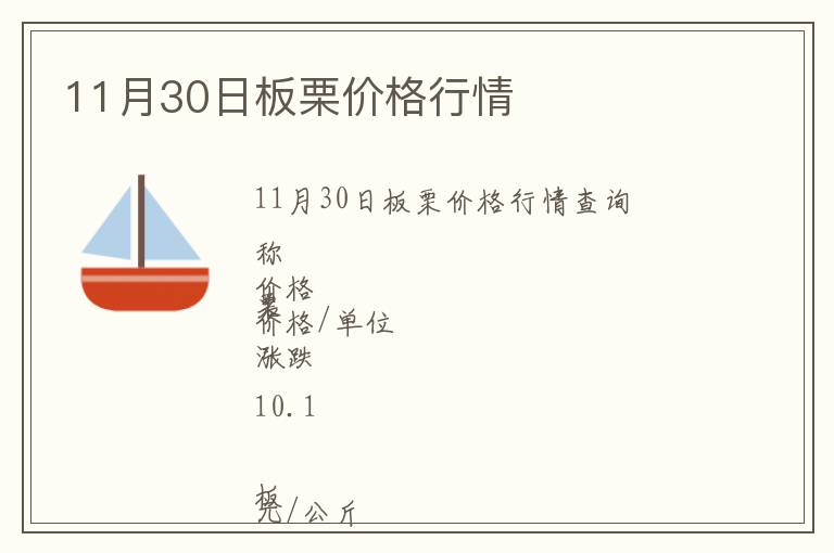 11月30日板栗價格行情