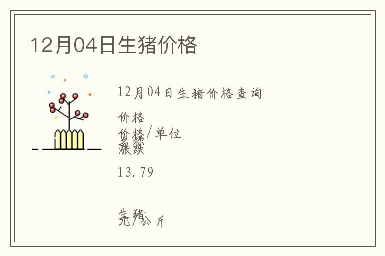 12月04日生豬價格