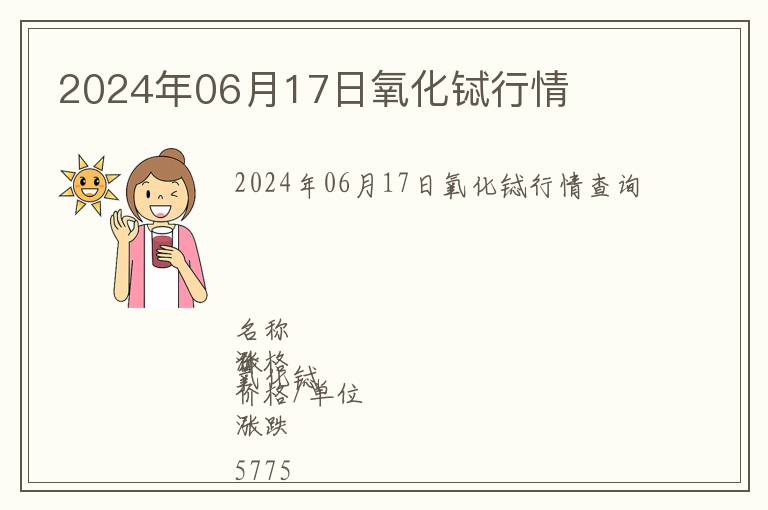 2024年06月17日氧化鋱行情