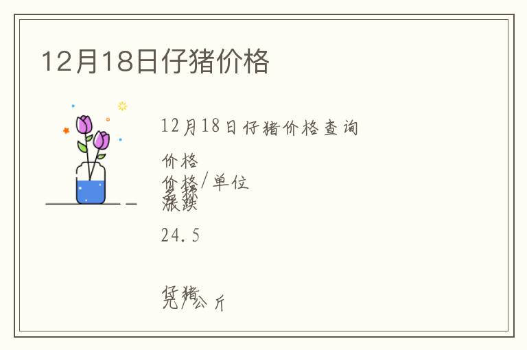 12月18日仔豬價格
