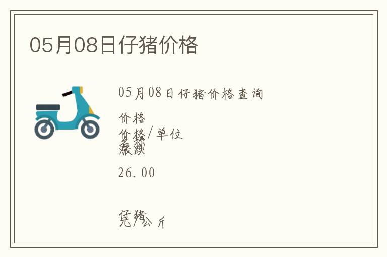 05月08日仔豬價格