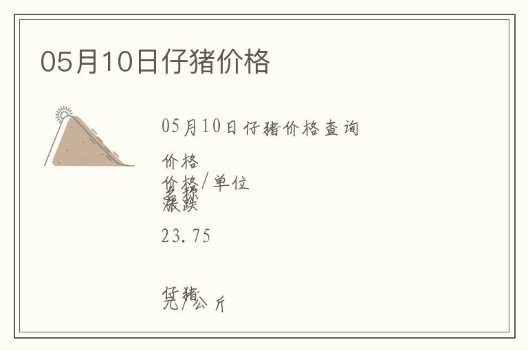 05月10日仔豬價格