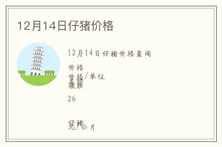 12月14日仔豬價格