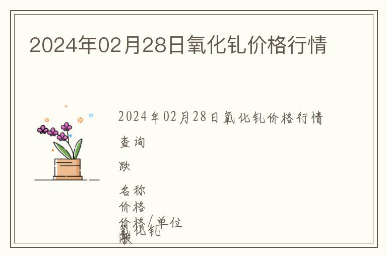 2024年02月28日氧化釓價格行情