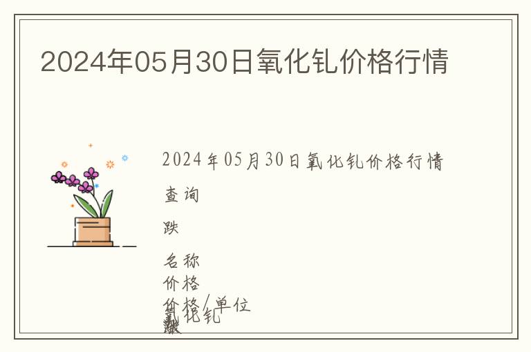2024年05月30日氧化釓價格行情