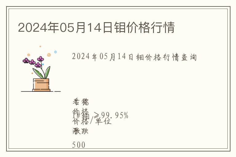 2024年05月14日鉬價格行情