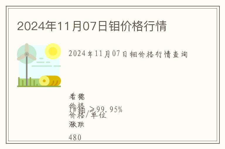 2024年11月07日鉬價格行情
