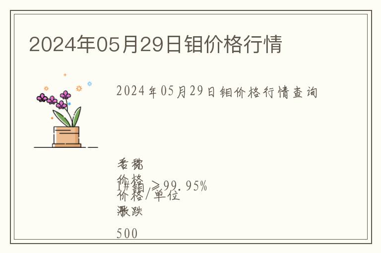 2024年05月29日鉬價格行情