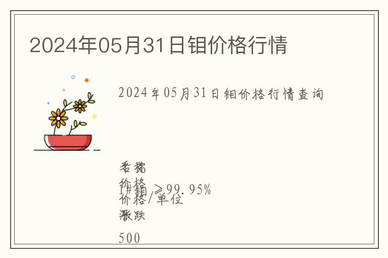 2024年05月31日鉬價格行情
