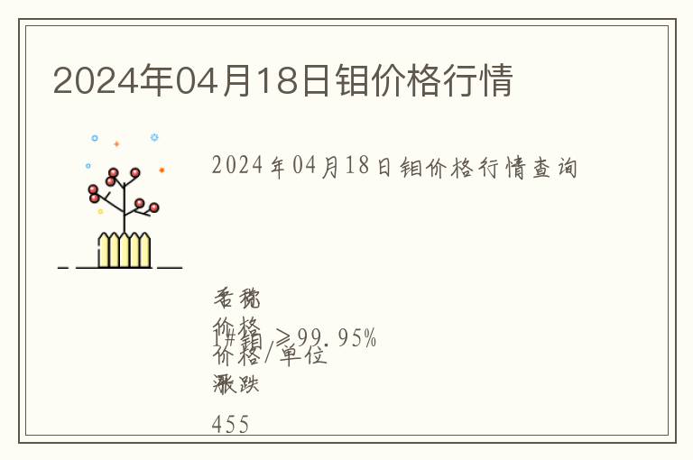 2024年04月18日鉬價格行情