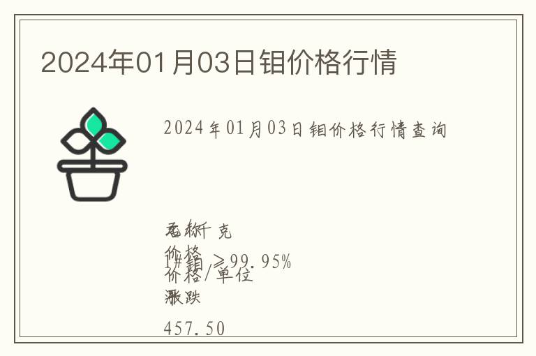 2024年01月03日鉬價格行情