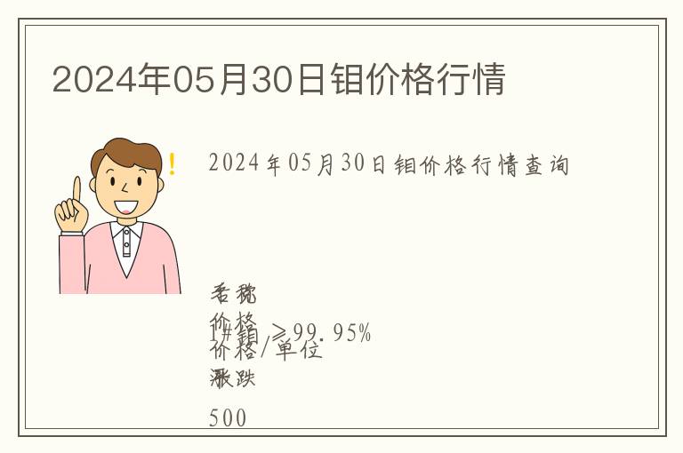 2024年05月30日鉬價(jià)格行情