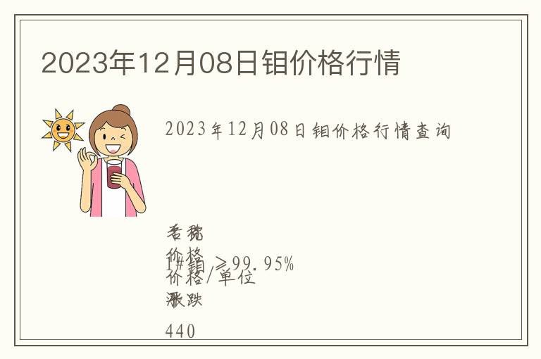 2023年12月08日鉬價格行情