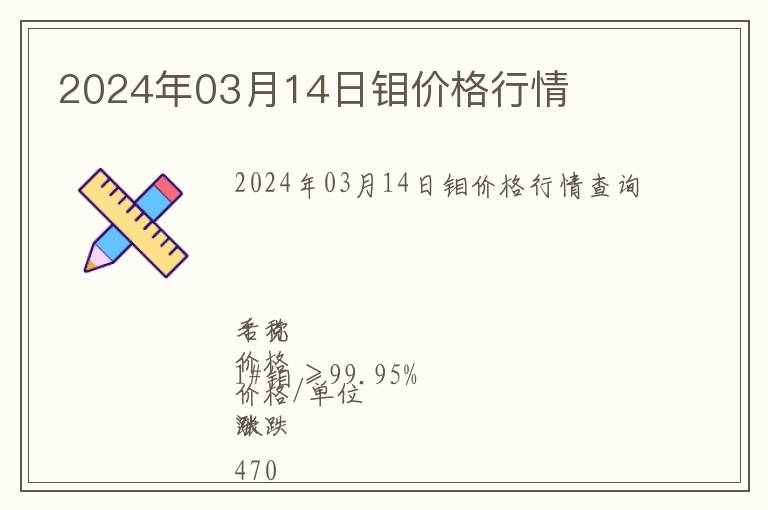 2024年03月14日鉬價格行情