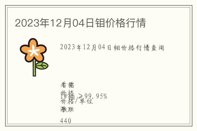 2023年12月04日鉬價格行情