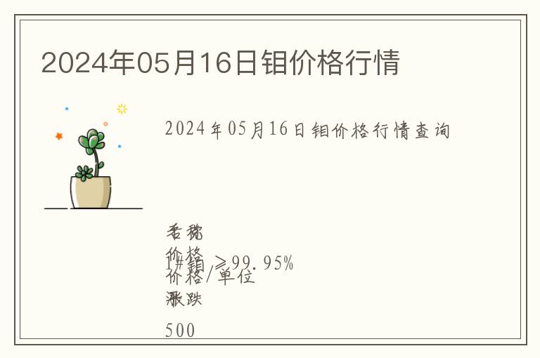 2024年05月16日鉬價格行情
