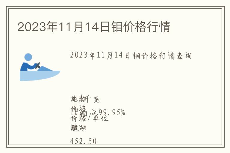 2023年11月14日鉬價格行情