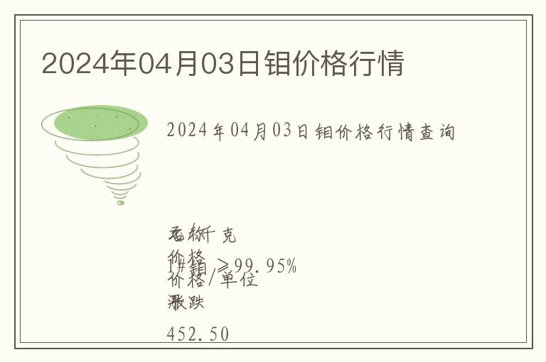 2024年04月03日鉬價格行情