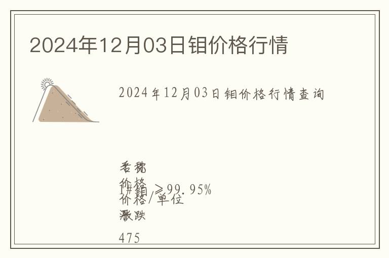 2024年12月03日鉬價(jià)格行情