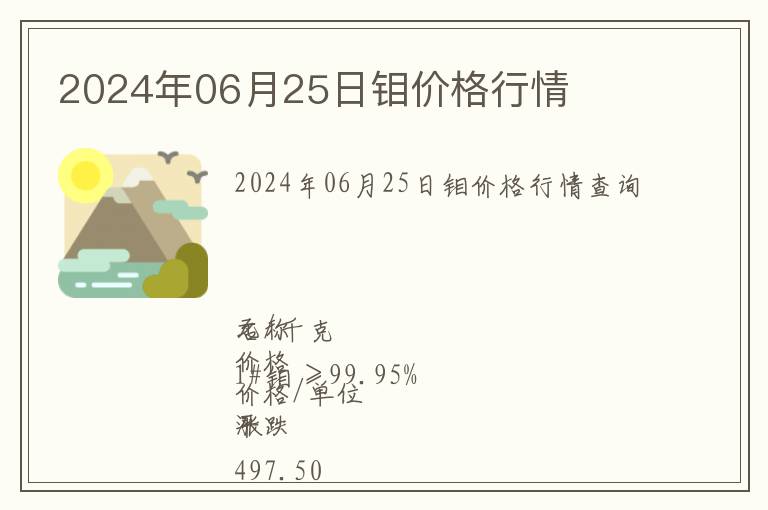 2024年06月25日鉬價(jià)格行情