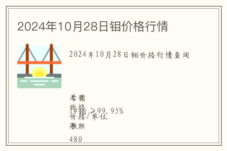 2024年10月28日鉬價格行情