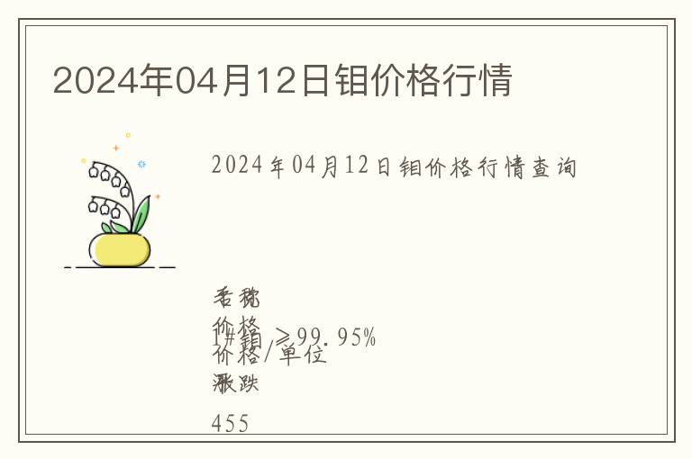 2024年04月12日鉬價格行情