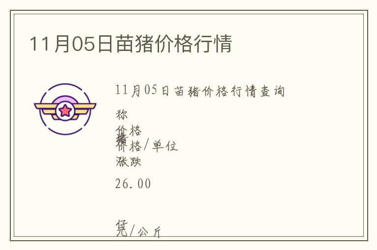 11月05日苗豬價(jià)格行情