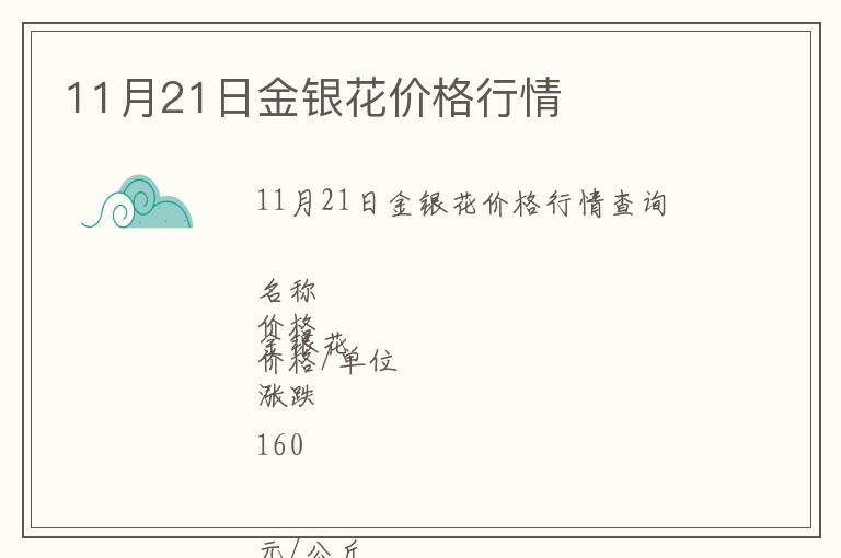 11月21日金銀花價格行情