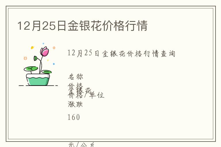 12月25日金銀花價格行情