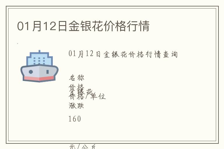 01月12日金銀花價格行情