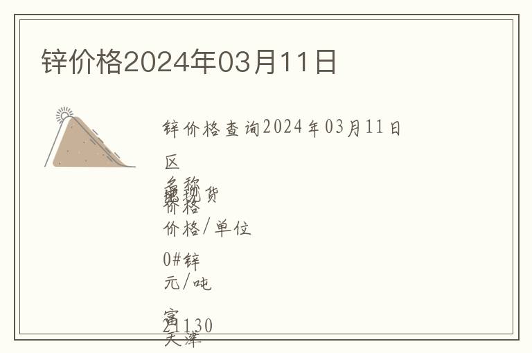 鋅價格2024年03月11日