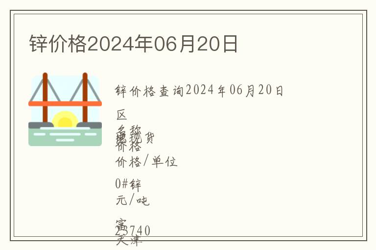 鋅價格2024年06月20日