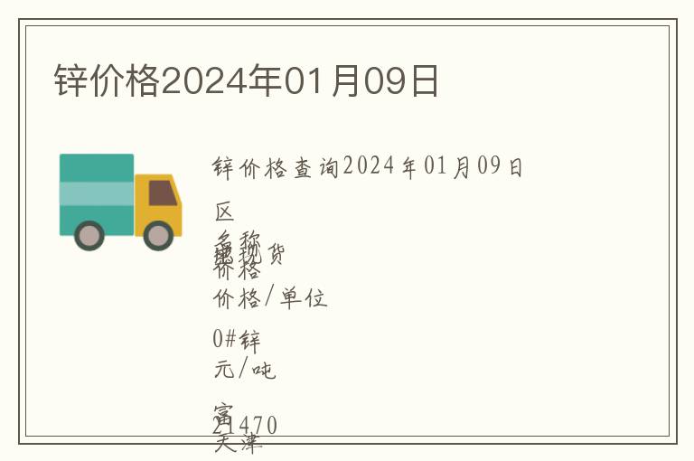 鋅價格2024年01月09日