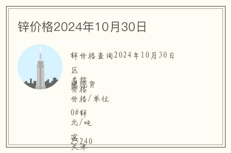 鋅價格2024年10月30日