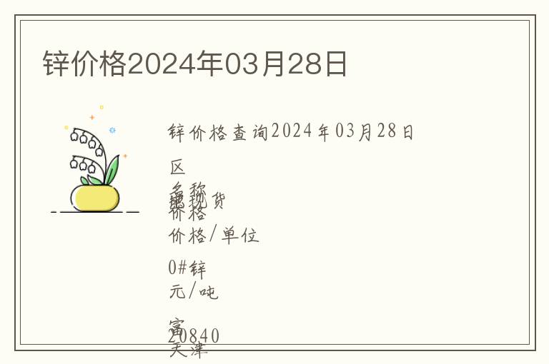 鋅價格2024年03月28日