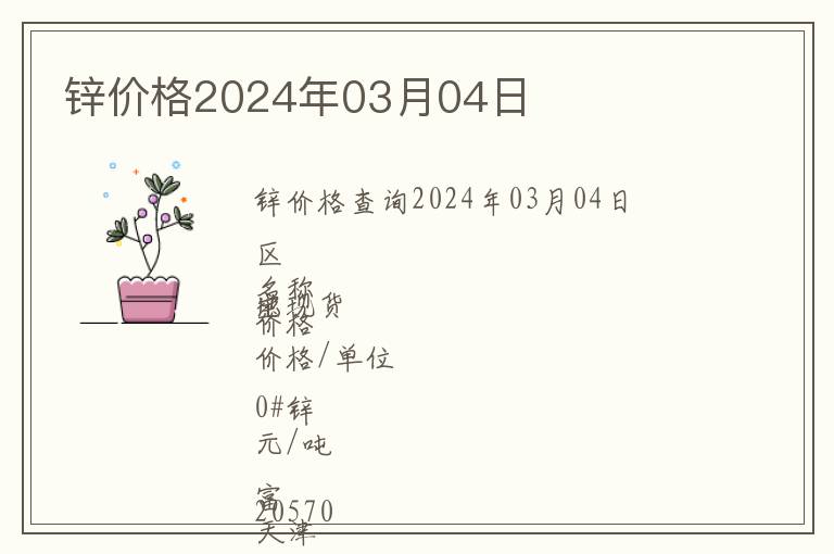 鋅價格2024年03月04日